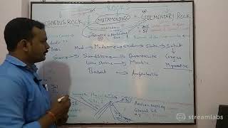 Live 17 Rock Cycle by Bhardwaj Sir [upl. by Devora]