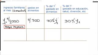 ECONOMIA  SEMESTRAL INTENSIVO  SEMANA 2 [upl. by Enelahs]