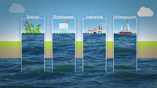 Hoe verdelen we het water in de Maas bij droogte  Animatie  Rijkswaterstaat [upl. by Trilby]