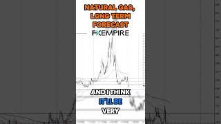 Natural Gas Long Term Forecast and Technical Analysis by Chris Lewis for fxempire trading natgas [upl. by Donnamarie]