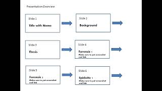 Essay 2 and Presentation Overview Forensic Deliberative and Epideictic Sources [upl. by Alaekim]