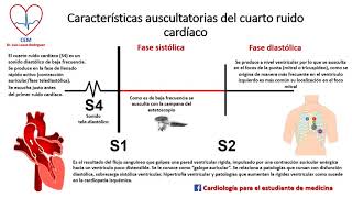 Cuarto ruido cardiaco [upl. by Ainitsirhc146]