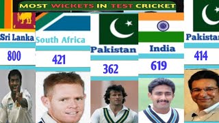 Most Wickets in Test Cricket History from 1877 to 2024 [upl. by Albert]