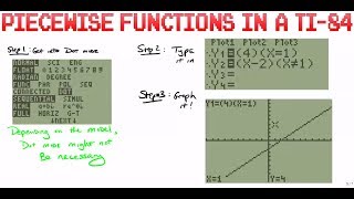 Entering Piecewise Functions in TI Graphing Calculators [upl. by Marmion]