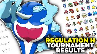 The First REGULATION H Tournament Results Are In [upl. by Lunseth956]