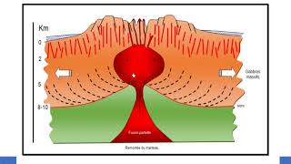 relation entre volcanisme et tectonique des plaques [upl. by Bernita264]