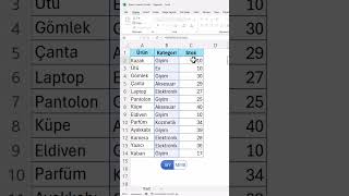 Excel GroupBy Fonksiyonu [upl. by Ursula221]