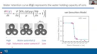 Differentiable Modeling with Implicit Differentiation by Toshiyuki Bandai [upl. by Eduardo]