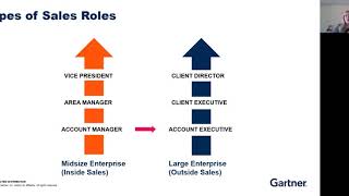 Gartner Sales Strategy Presentation [upl. by Gilpin]