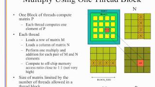 Simple Matrix Multiplication in CUDA [upl. by Maudie613]