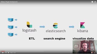 Kibana Plugin Development [upl. by Mozza]