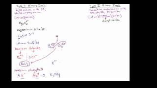 ChemDoctor Type 1 and Type 2 ionic compounds [upl. by Avan]