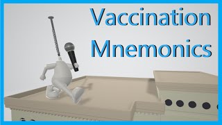 Vaccination Types Mnemonic for the USMLE [upl. by Eceinaj]