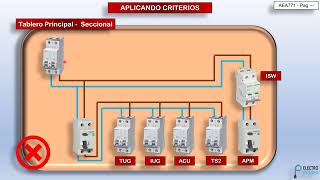 EXTRACTO  Tableros permitidos y NO permitidos  Parte 4 [upl. by Holton]