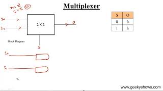 Design 2 x 1 Multiplexer Hindi [upl. by Kenwee226]