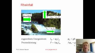 Wasserfallbild  Menge Potential und Leistung [upl. by Crim124]