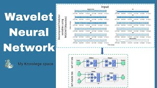 Wavelet Neural Network [upl. by Biggs]