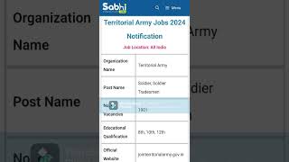 Territorial Army Jobs Notification 2024 Walkin for 1901 Soldier Soldier Tradesmen [upl. by Enaek913]