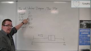 Core Maths  Box and Whisker Diagram  Box Plot [upl. by Anesusa]