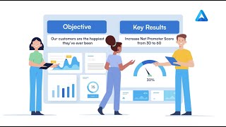 What are Objectives and Key Results OKRs [upl. by Glenn]