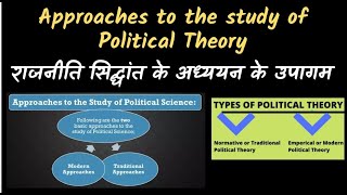 Normative amp Empirical Scientific Theory  Approaches to the Study of Political By Manish Verma [upl. by Enoval394]