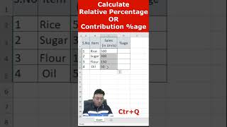 How to calculate Relative percentage or contribution percentage excel exceltips shorts [upl. by Nireves]