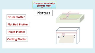 Plotters And Its Types Hindi  Output Devices  Computer Knowledge [upl. by Amaral]