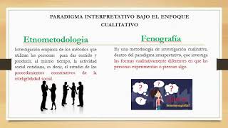 PARADIGMA INTERPRETATIVO DE LA INVESTIGACIÓN CIENTÍFICA [upl. by Ebberta]