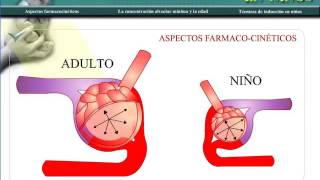 anestesia inhalatoria en niños 1 [upl. by Eisserc]