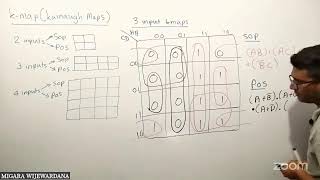 2024 Als Logic Gates Day 02 [upl. by Cinimmod]