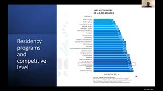 Introduction to medical licencing Exam [upl. by Diskson]