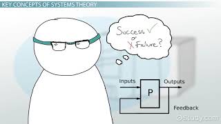 What is Systems Theory [upl. by Sigsmond94]