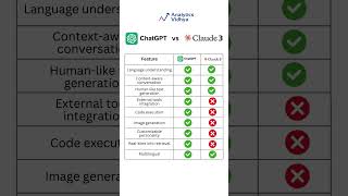 ChatGPT vs Claude 3 [upl. by Atinaujnas]