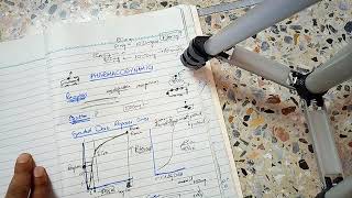 PHARMACODYNAMICS complete explanationgraded and quantal dose curves easy form part 2 [upl. by Enom376]