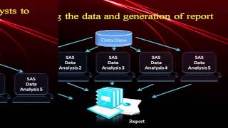 Clinical Data Management and Statistical Analysis Software [upl. by Wemolohtrab]