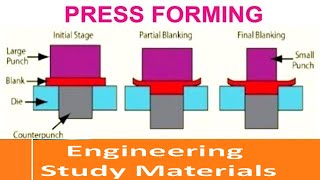 Press Forming Process Shaping process Working Advantages  ENGINEERING STUDY MATERIALS [upl. by Nahij]