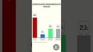 HDCU Melesat di Survei Pilkada 2024 [upl. by Eckblad]