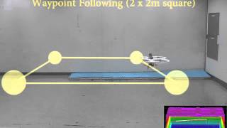 Indoor 3D Navigation and Control of a Quadrotor using a Laser scanner and an IMU [upl. by Caril943]