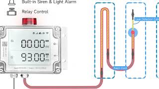 UbiBot Smart Water Leak Detector LD1 [upl. by Gabrielson]