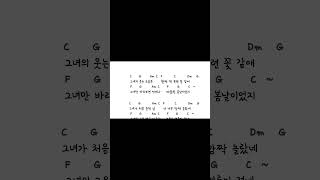 김광석 그녀가 처음 울던 날 쉬운 기타 코드 shorts [upl. by Forward971]