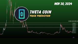 Theta network  Theta  price prediction  Theta crypto rally 35 USD Nov 30 2024 [upl. by Atolrac]