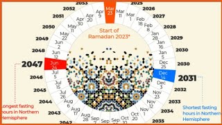 Ramadan 20232056  Fasting hours amp iftar times around the world ramadan Ramzan Hours  timings [upl. by Azeria]