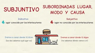 Aprender español El subjuntivo en las subordinadas de lugar modo y causa nivel avanzado [upl. by Munro520]