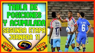 🔥ASI QUEDO LA TABLA DE POSICIONES LIGAPRO FECHA 11  SEGUNDA ETAPA  CAMPEONATO ECUATORIANO 2023 [upl. by Milan]