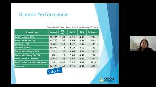 Canadian Genetic Evaluation Program for Dairy Sheep  GenOvis Presentation [upl. by Ryun]