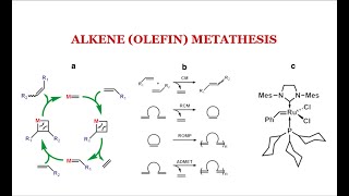 ALKENE OLEFIN METATHESIS [upl. by Cykana]