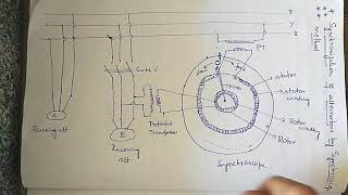 Synchronisation of 3 phase Alternators by using Synchroscope [upl. by Tivad771]