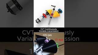 CVT  Continuously Variable Transmission automobile cvt trasmission mechanic engineering cad [upl. by Clovah]