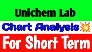 Unichem laboratories ltd share🪀 unichem laboratories ltd share latest news [upl. by Garris]