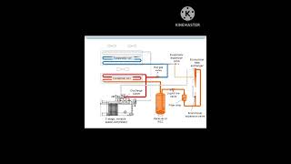 screw chiller working animation with economizer [upl. by Marchelle883]